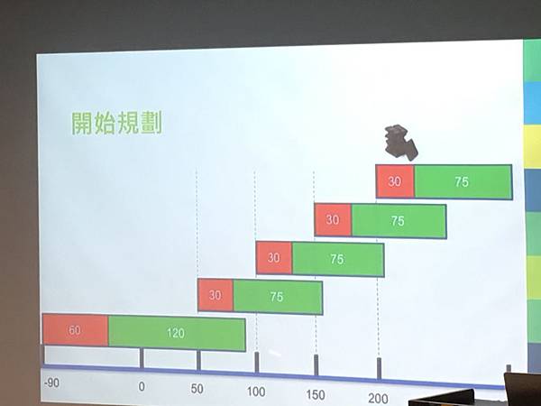 我的未來，自己寫(107.1.3)