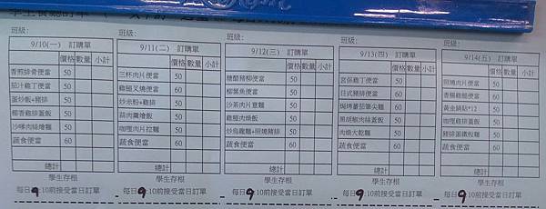 [小高一] 中午吃什麼？