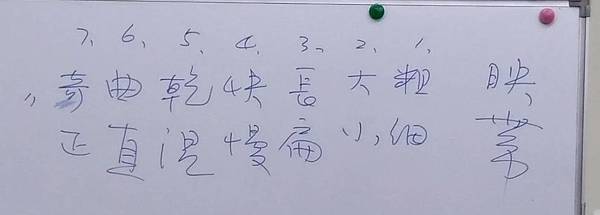 書法邁步篇2 ~ 臨漢張遷碑(107.9.13) 書法邁步篇2 ~ 臨漢張遷碑(107.9.13)