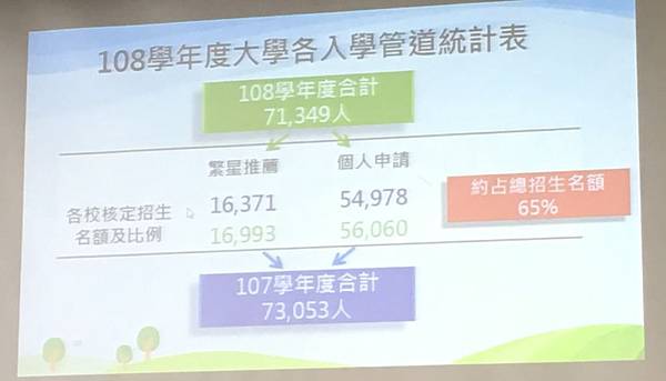 [小高一] 高一家長選組說明會(108.5.4)