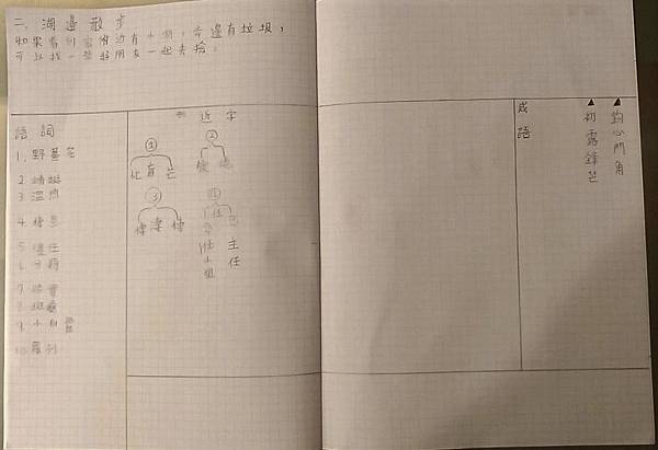 康乃爾筆記法(108.9.24)