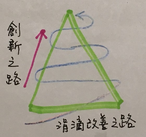 涓滴改善富創巨大成就：千里之行始於足下(110.3.1)