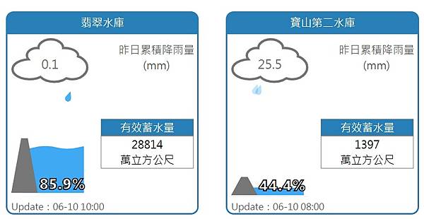 超前部屬買水桶(110.5.31)