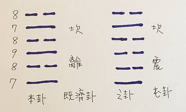 學易經 ~ 第一次占卦就上手(111.10.10) 學易經 ~ 第一次占卦就上手(111.10.10)