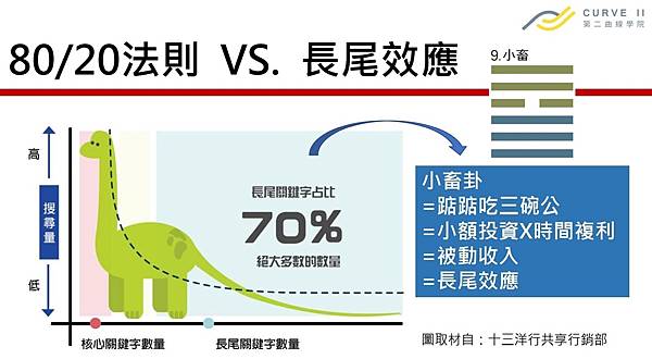 學易經 ~ 密雲不雨，完成內部條件靜候佳音的小畜卦(112.2.7)