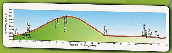 100個夢想之93 ~ 探訪新景點：觀霧榛山步道(112.2.2)