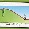 100個夢想之93 ~ 探訪新景點：觀霧榛山步道(112.2.2)