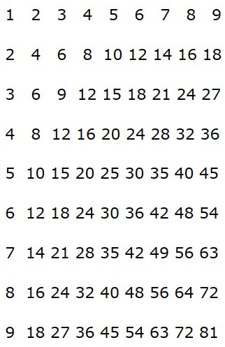 [大二] 進入寫程式的人生(112.3.20)