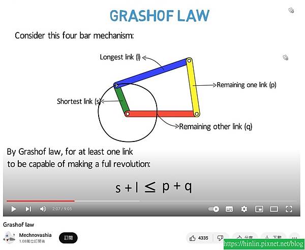 [大二] 上一堂機動學的課： Grashof Law，四連桿的操作(112.7.30)