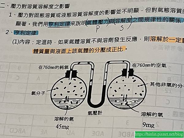 好的提問讓你上天堂，問題無法躲藏(112.9.14)