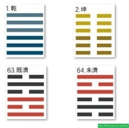 學易經40 ~ 預見未來的自己(112.9.24) 學易經40 ~ 預見未來的自己(112.9.24)