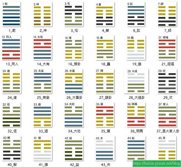學易經 42 ~ 學習一年有感(112.10.23) 學易經 42 ~ 學習一年有感(112.10.23)
