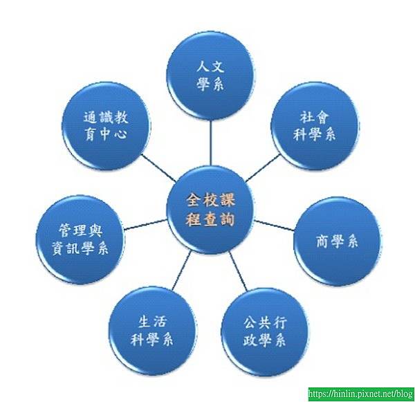 為什麼我要報名空中大學(112.12.9)