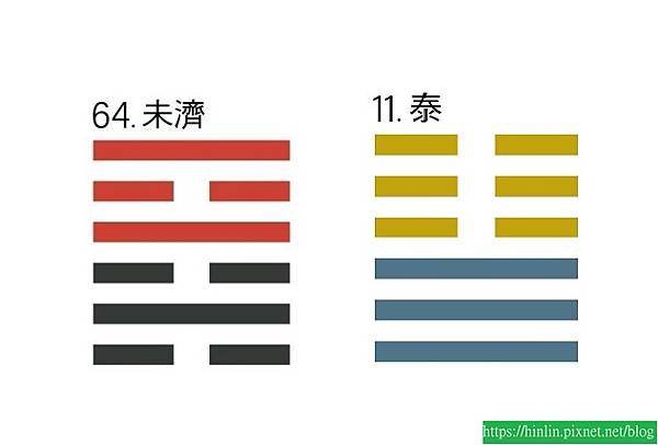學易經49 ~ 未濟卦+謙卦(112.12.24)