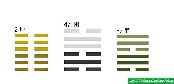 學易經50 ~ 坤卦+困卦+巽卦，投標法拍屋(113.1.8)