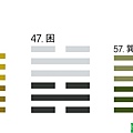 學易經50 ~ 坤卦+困卦+巽卦，投標法拍屋(113.1.8)