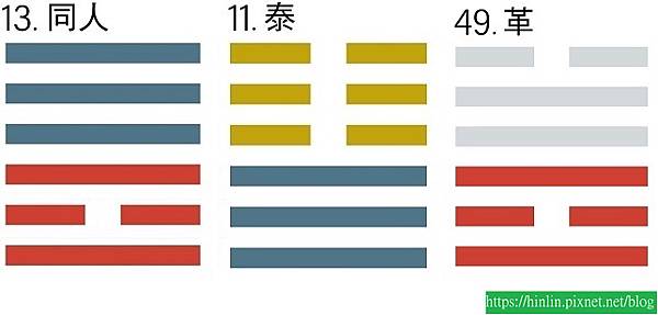 學易經53 ~ 調職或許是一件好事，同人卦＋泰卦＋革卦(113.7.26)