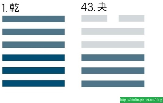 學易經54 ~ 乾卦亢龍有悔，讓位給別人(113.7.27)