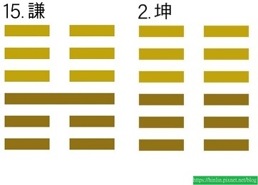 學易經56 ~ 謙卦九三，勞謙，勞而不獲(113.7.29)