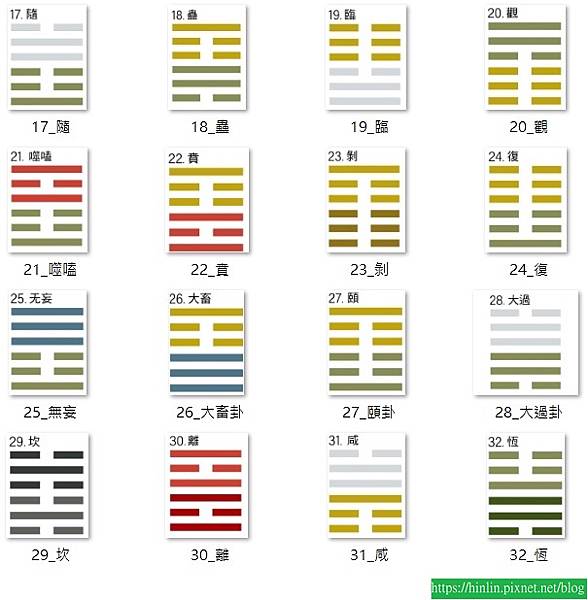 學易經59 ~ 解卦深義課作業 17~32卦核心精神(114.1.22)