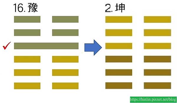 學易經 66 ~ 豫卦,利建侯行師(114.7.20) 學易經 66 ~ 豫卦,利建侯行師(114.7.20)