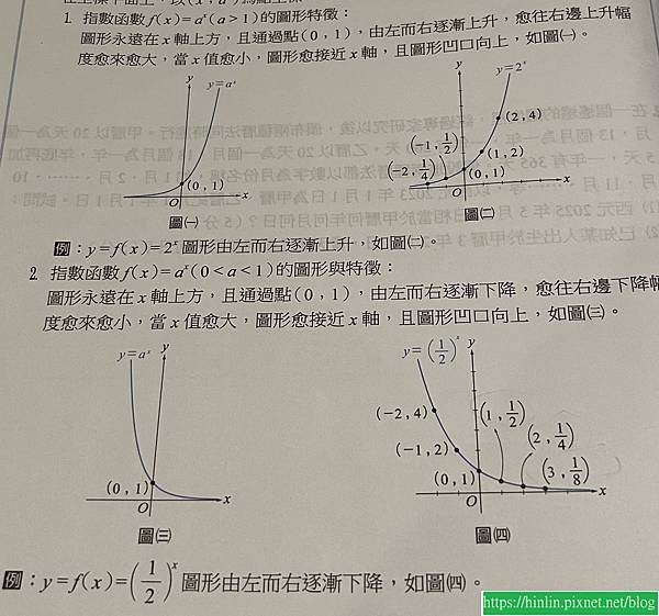 錄製高中數學,指數函數的應用(114.8.2) 錄製高中數學,指數函數的應用(114.8.2)