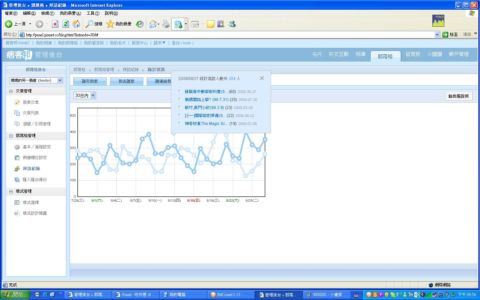 網路上的禮貌(98.8.28)