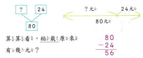 [小二]數學課 ~ 算式填充題和驗算(99.12.23)