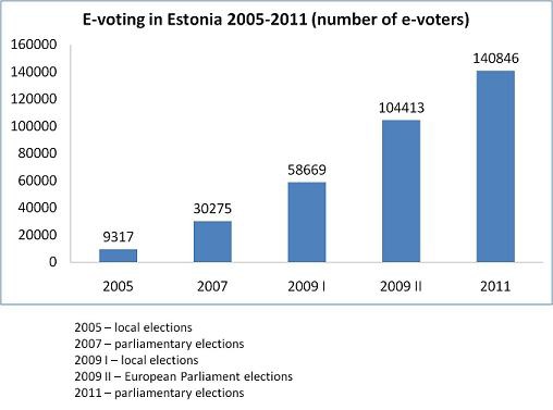 i-voting2005-2011_small_size