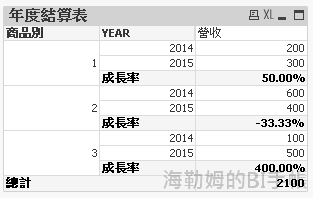 年度結算表_结果