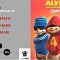 02.Alvin and the Chipmunks  The Squeakquel