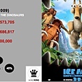 05.Ice Age Dawn of the Dinosaurs