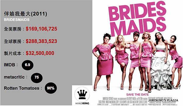 11.Bridesmaids