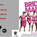 11.Bridesmaids