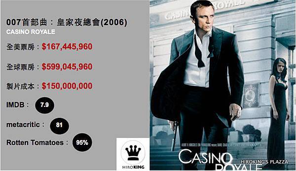 12.Casino Royale