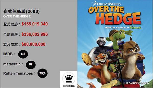 19.OVER THE HEDGE