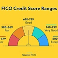 FICO.jpg