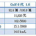 golf 7代 6代比較_1.png