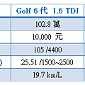 golf 7代 6代比較_2.png