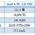 golf 7代 6代比較_3.png