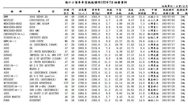 ford ecosport 1.5 油耗.jpg