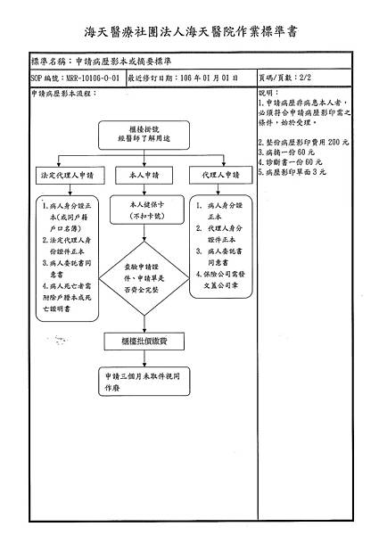 部落格.JPG