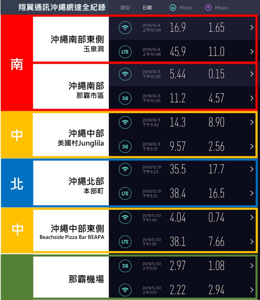 翔翼通訊日本沖繩網路