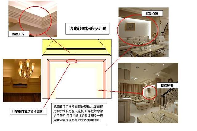 客廳的後背壁板平面設計圖 生活魔法屋 一點通 痞客邦 客廳的後背壁板平面設計圖 生活魔法屋 一點通 痞客邦