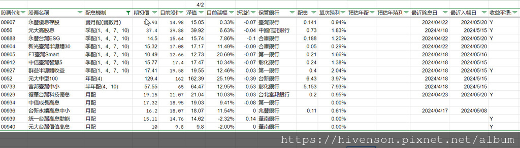 2024-04台股ETF比較