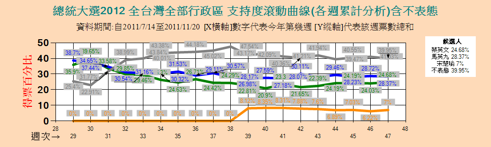 02-累積47週止.jpg