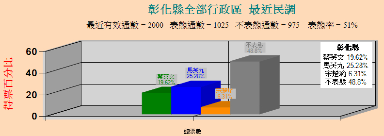 14-彰化縣.jpg