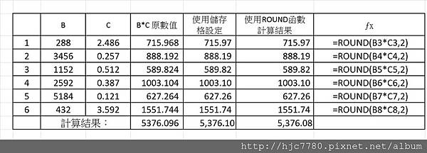 Excel 四捨五入的處理 Hjc7780的部落格 痞客邦