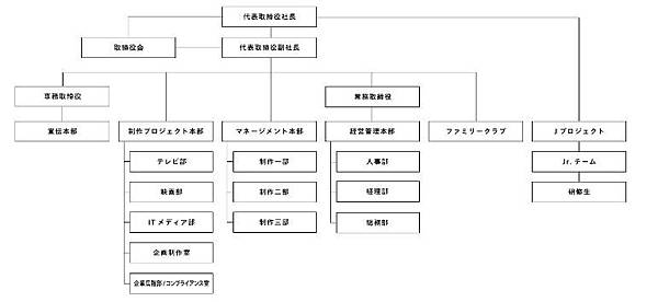 J家組織圖.JPG