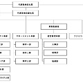 J家組織圖.JPG